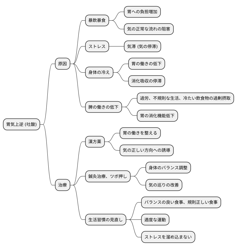 東洋医学的見解