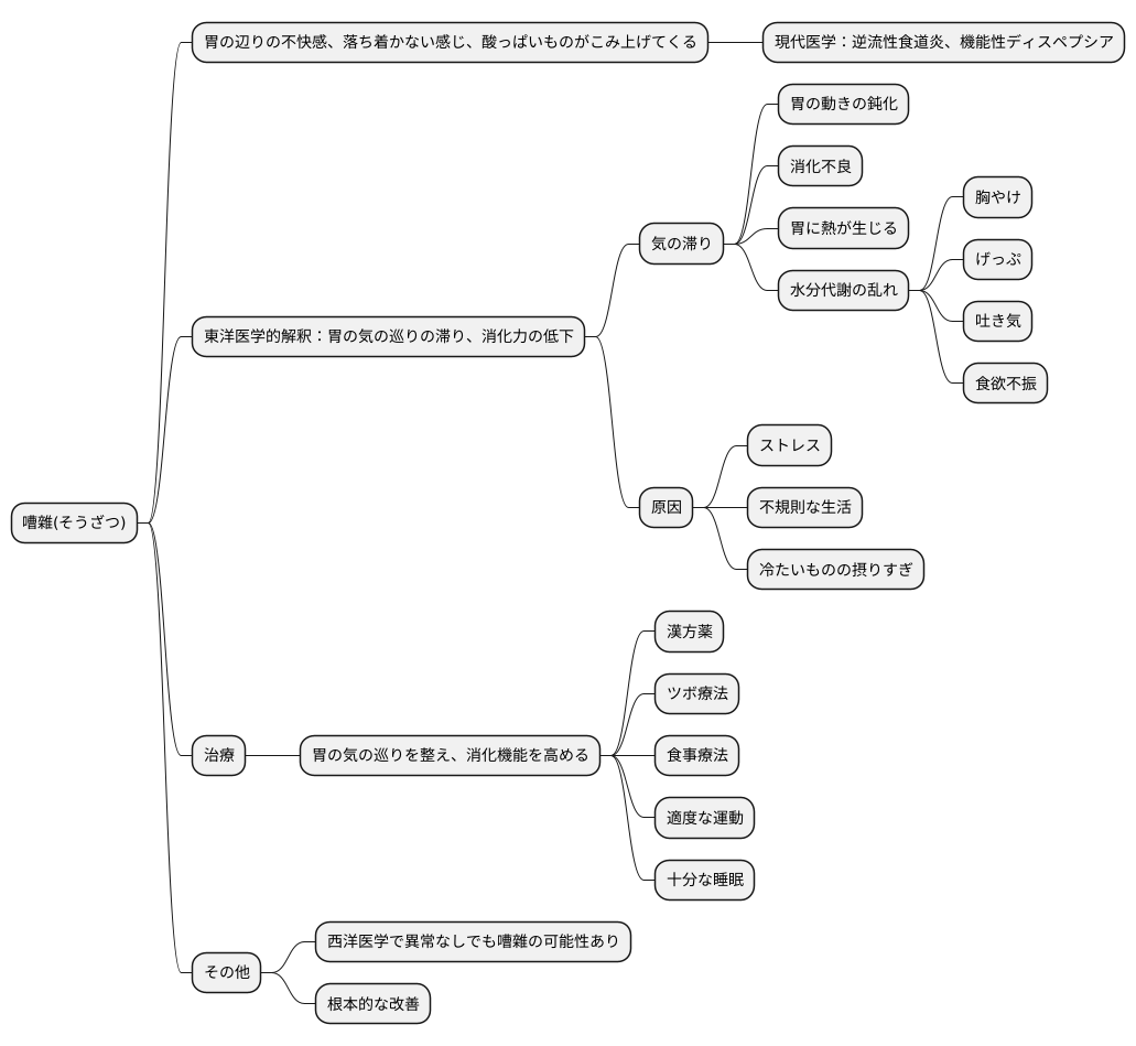 嘈雜とは何か