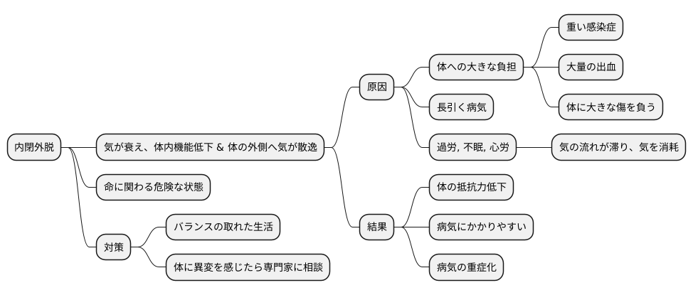 内閉外脱の原因