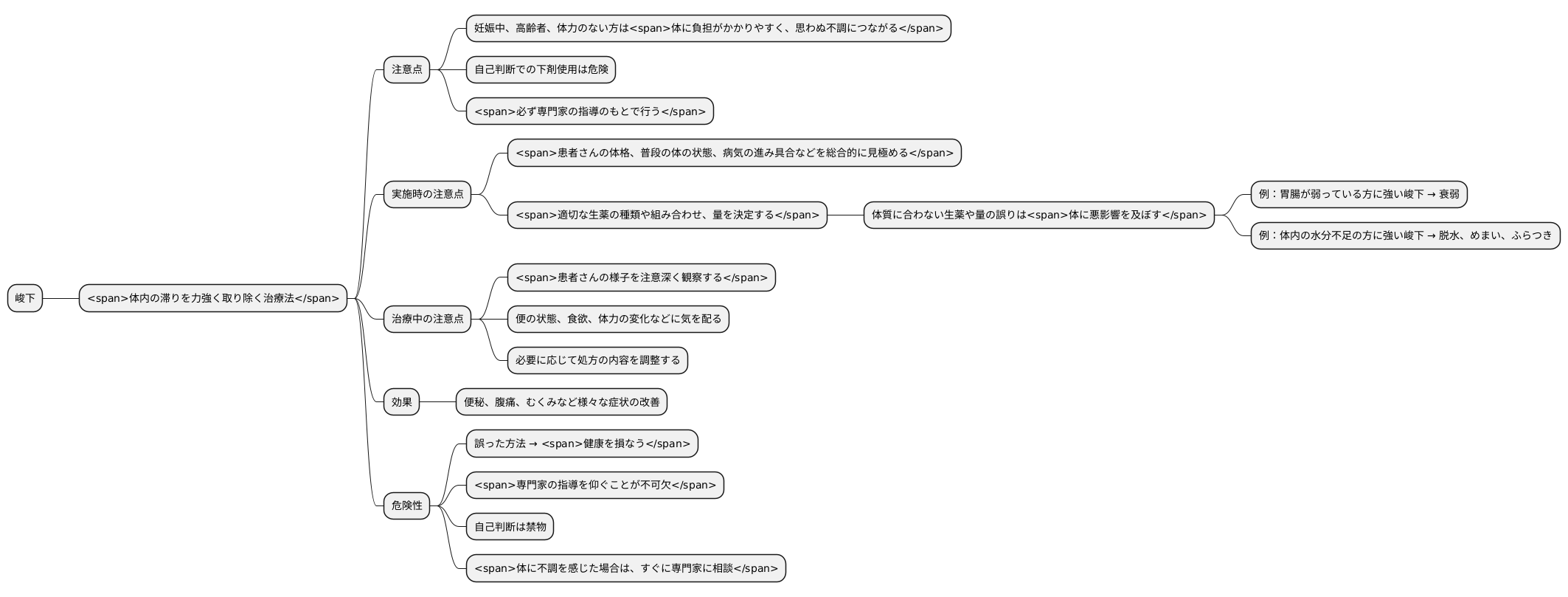 峻下の注意点