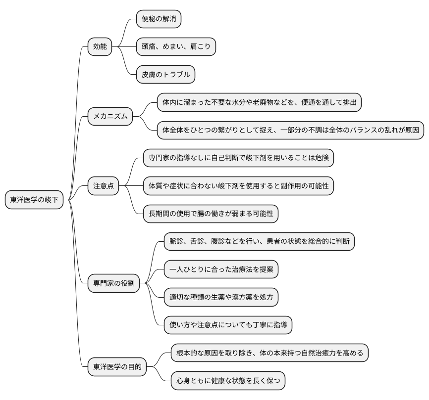 まとめ