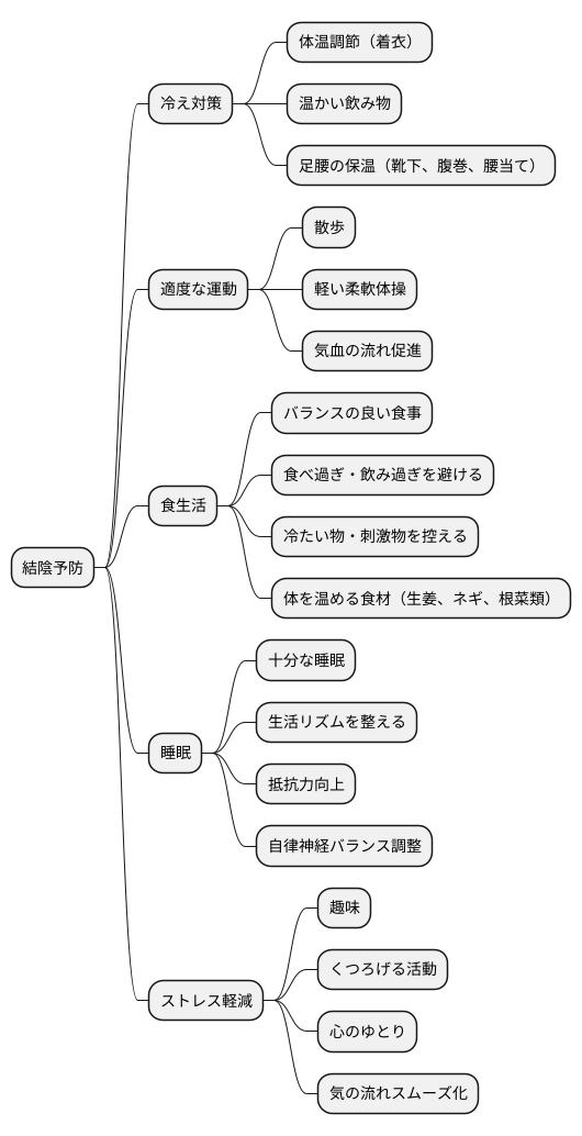 結陰の予防