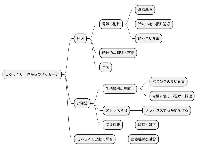 まとめ
