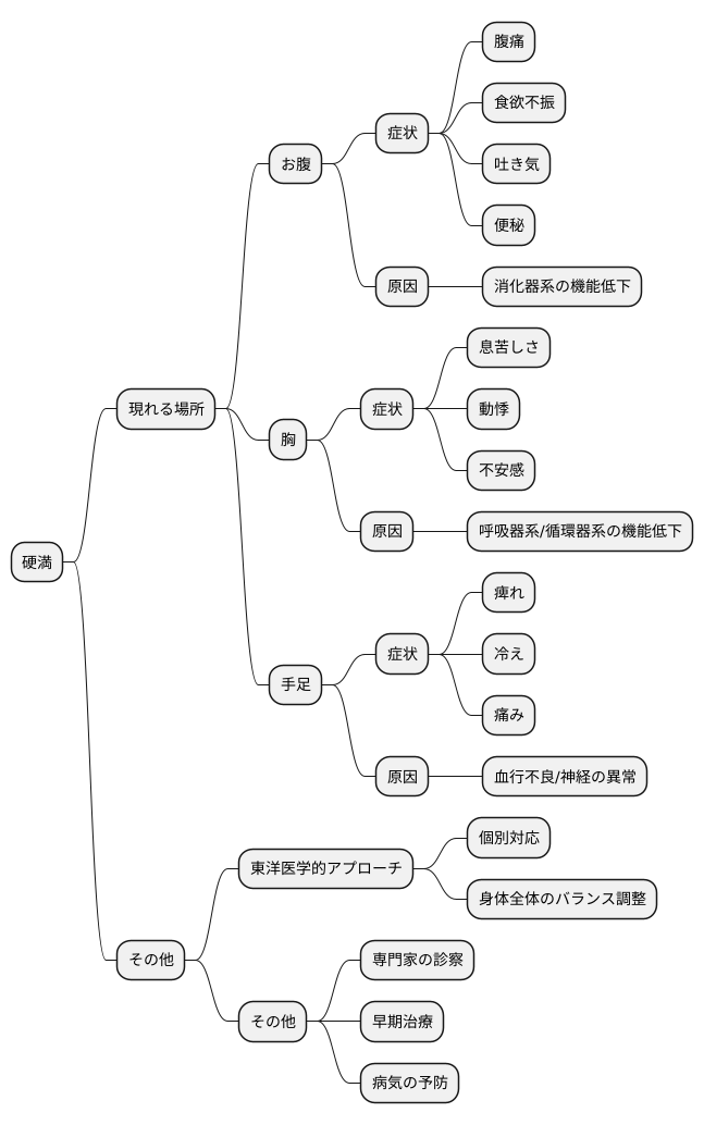 硬満を伴う症状例