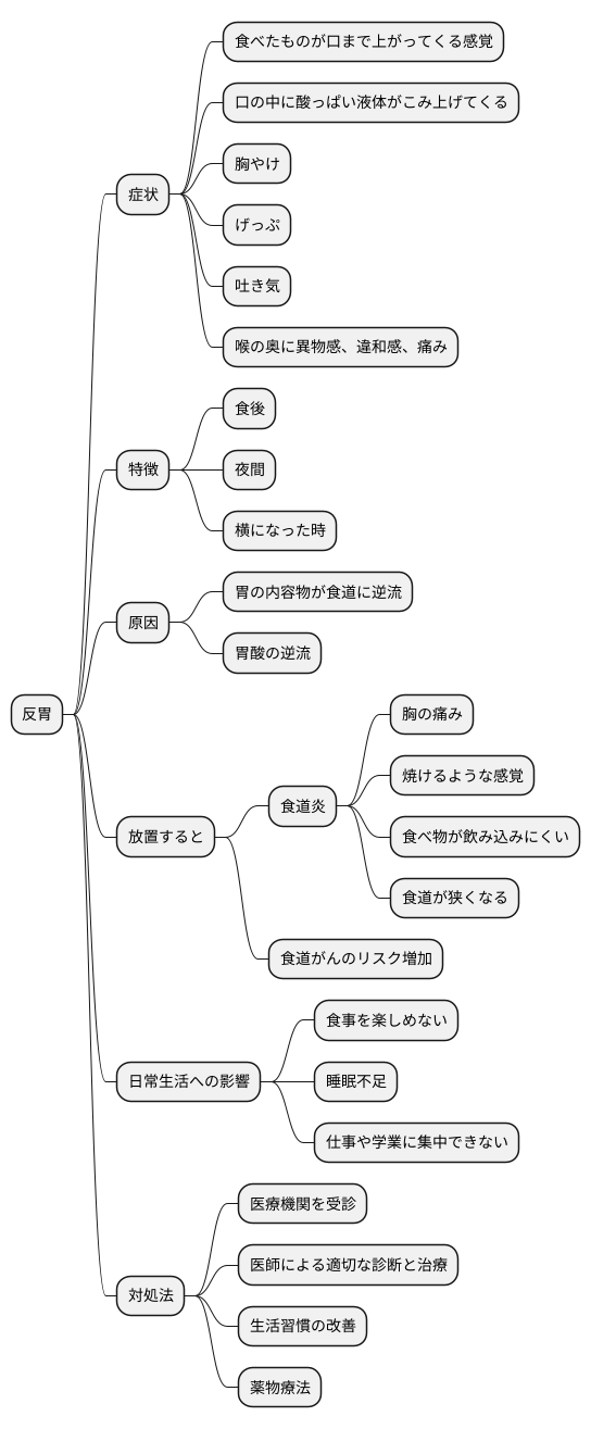 反胃の症状と影響