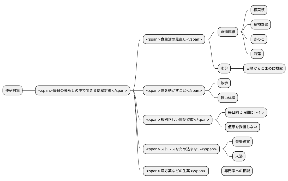 日常生活での便秘対策