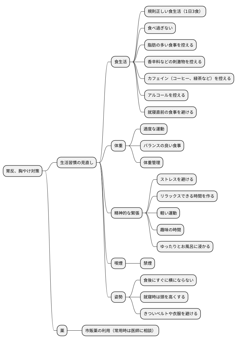 胃反の対処法