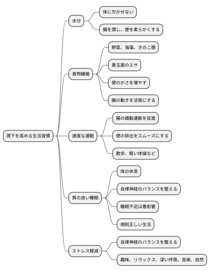日常生活での注意点