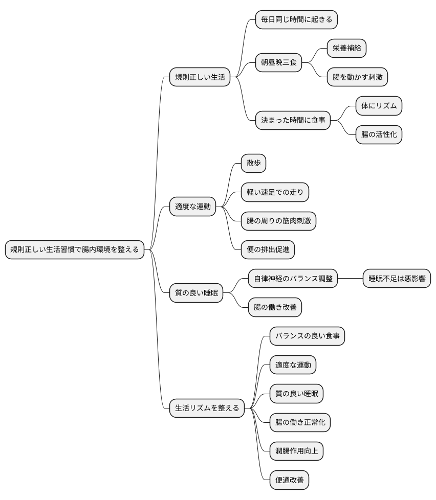 生活習慣の見直し