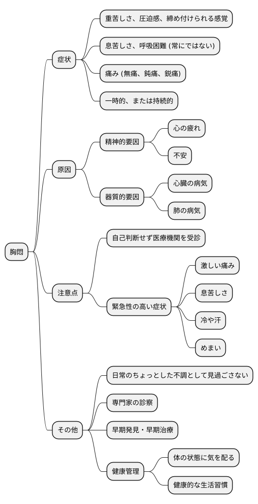胸悶とは