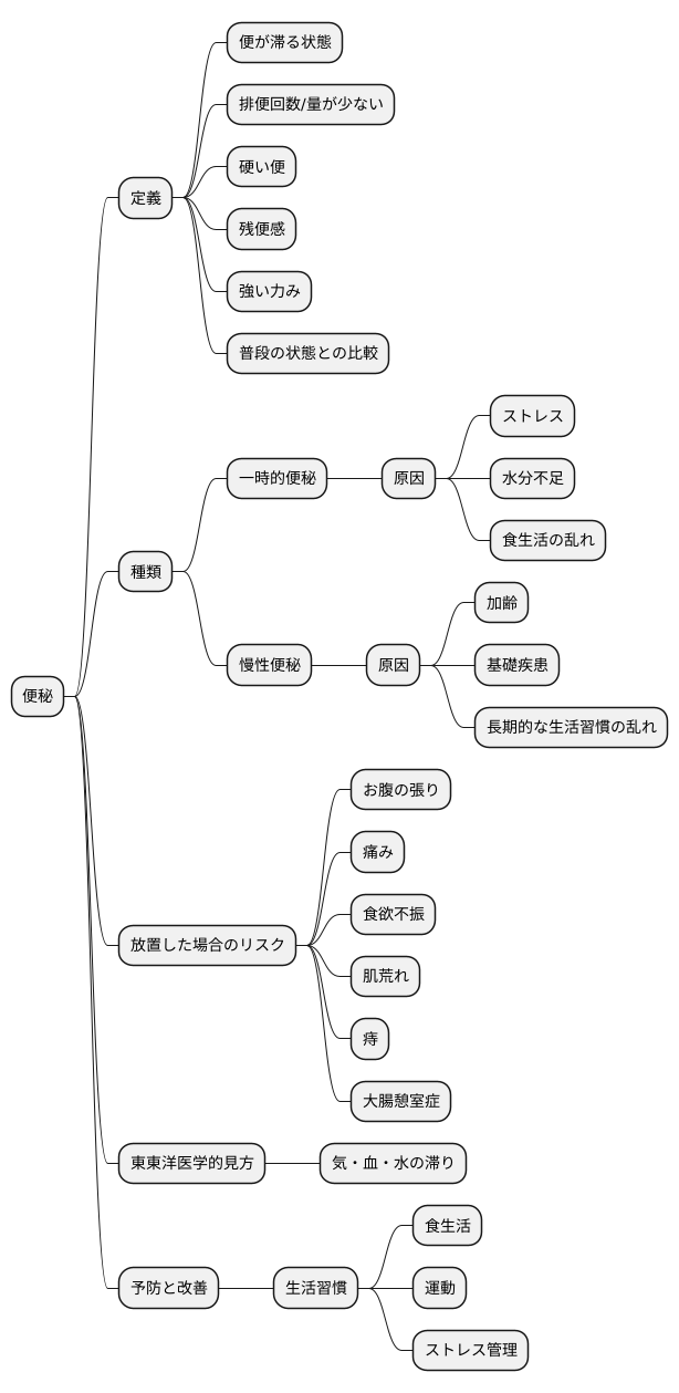 便秘とは