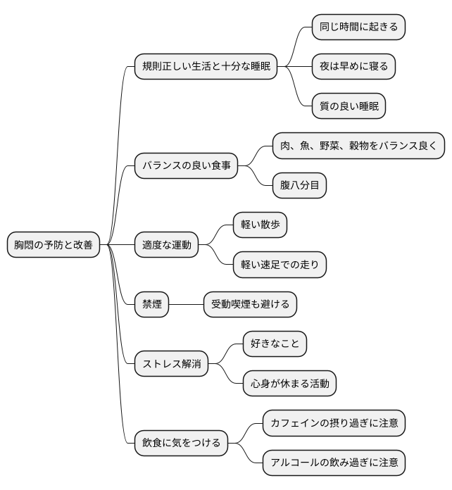 日常生活での注意点