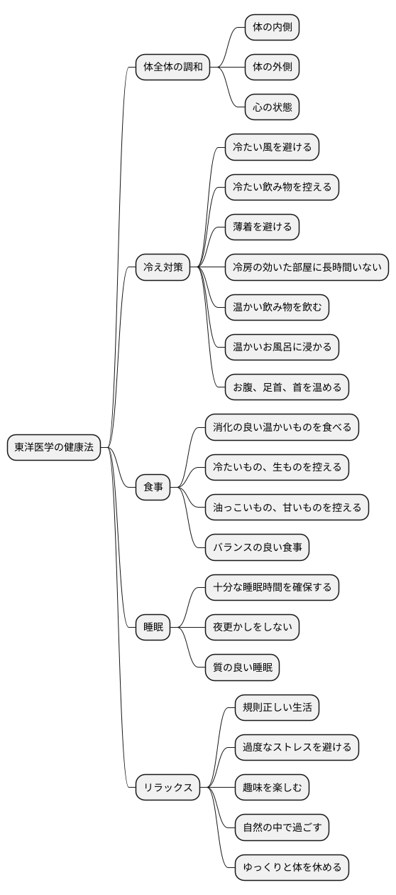 胸脇苦満とは
