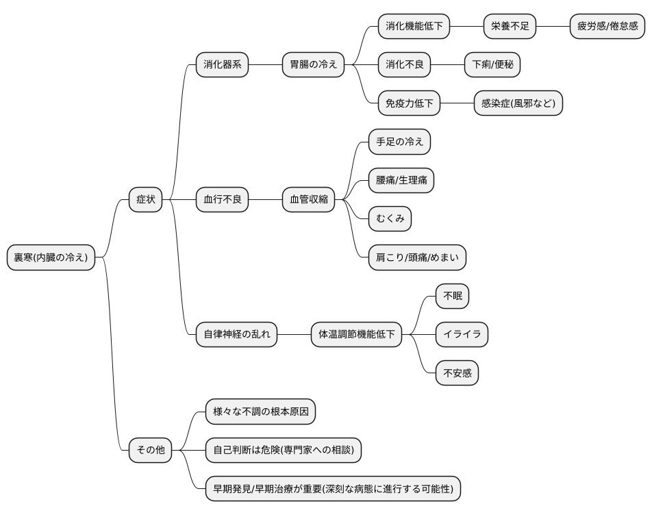 裏寒の症状