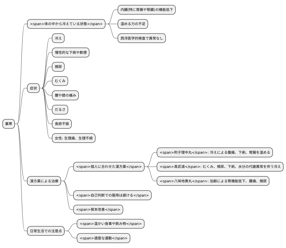 裏寒と漢方薬