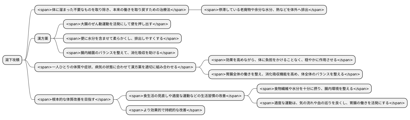 瀉下攻積の作用機序