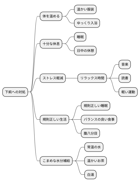 日常生活での注意点