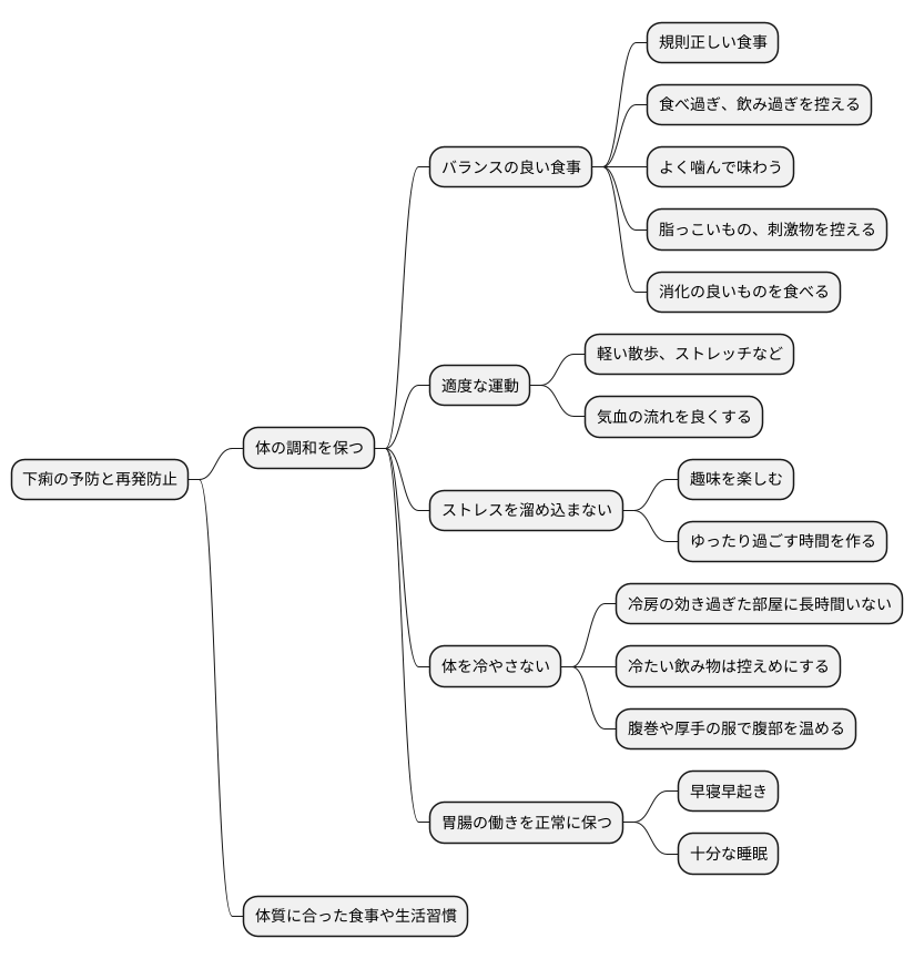 予防と再発防止