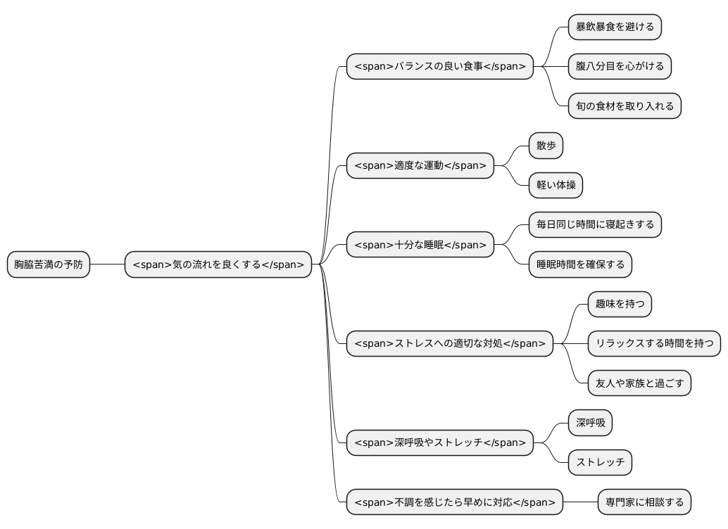予防方法