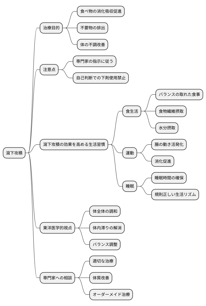 まとめ