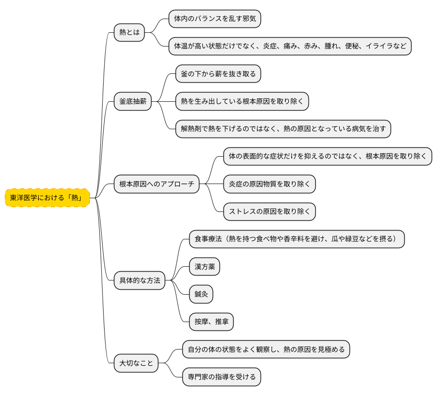熱を冷ます方法