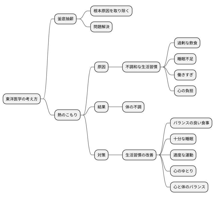 生活習慣の改善