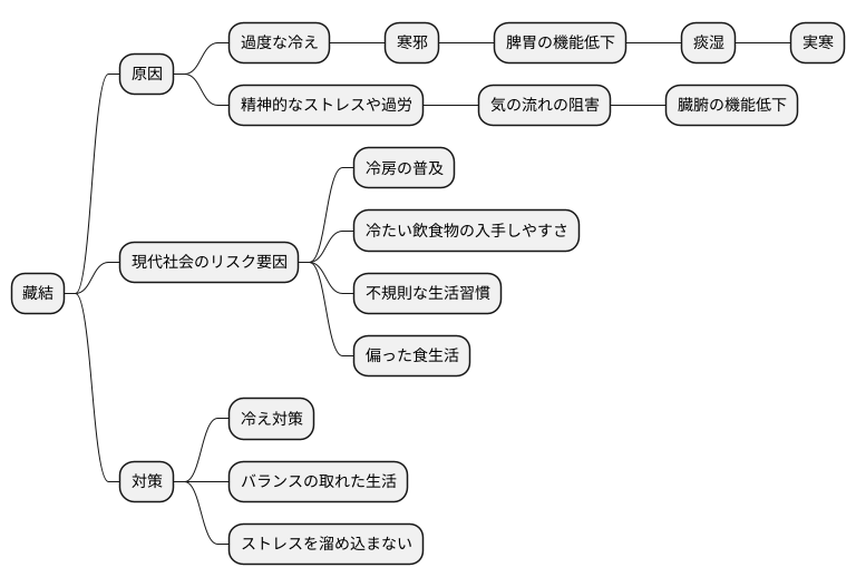 原因と病態