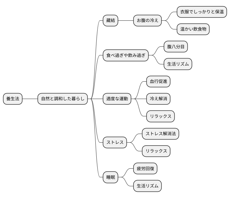 養生法