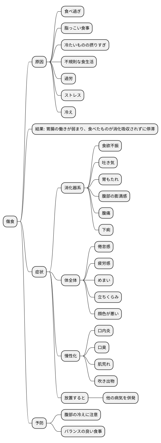 傷食の症状