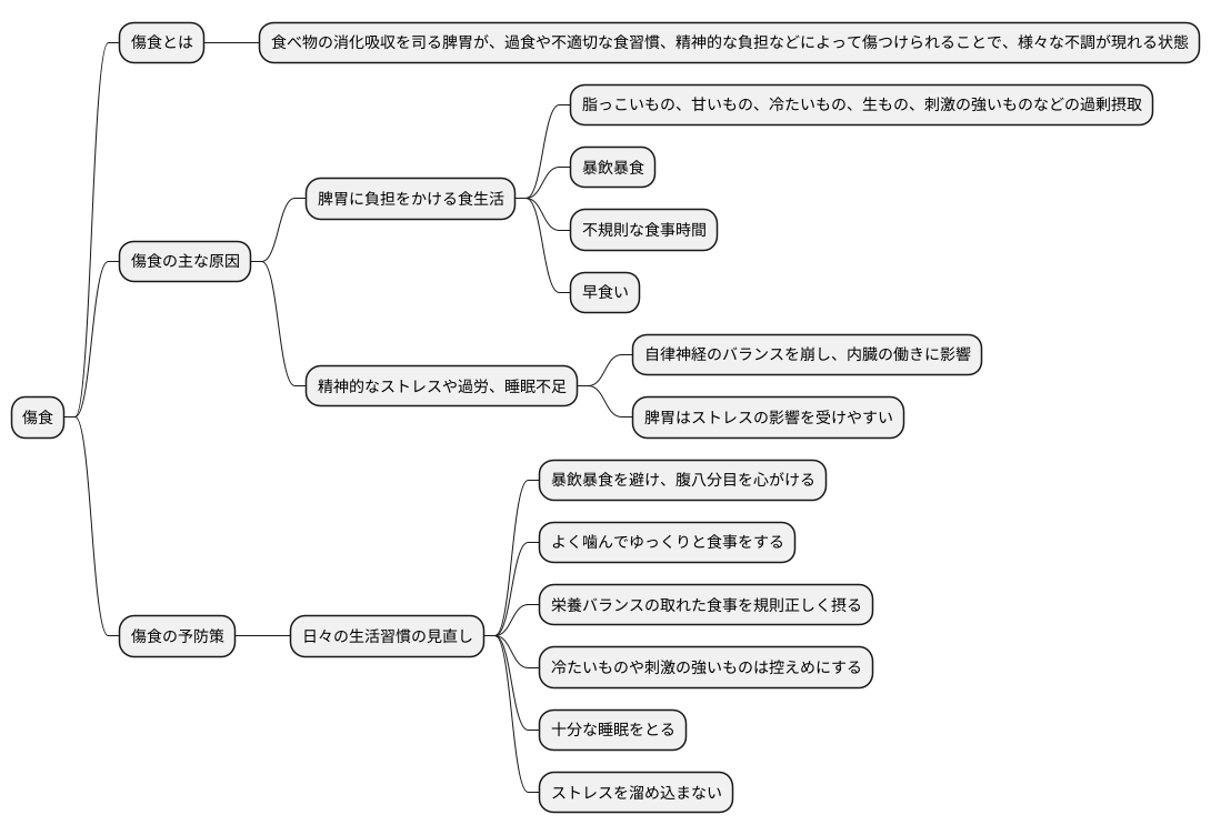 傷食の原因