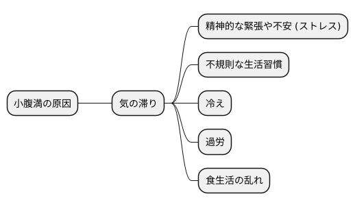 考えられる原因
