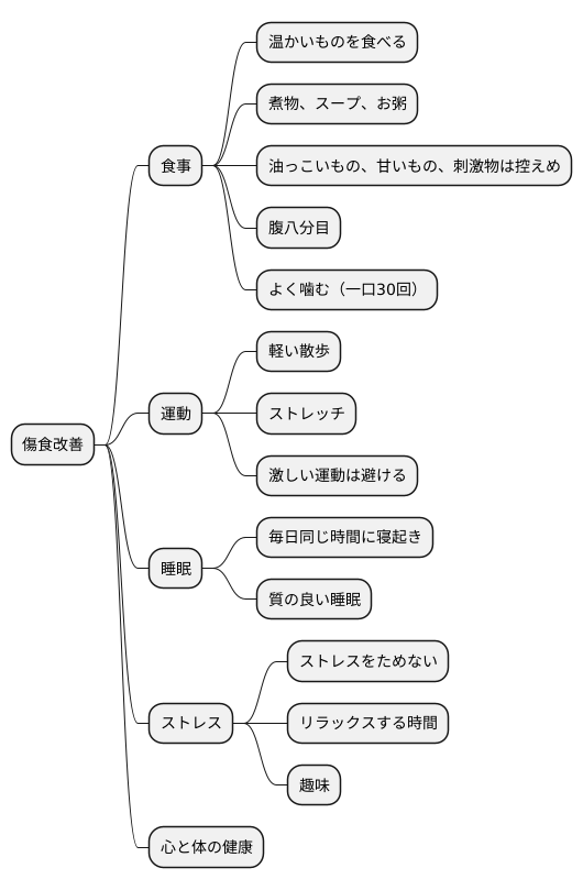 傷食の養生法