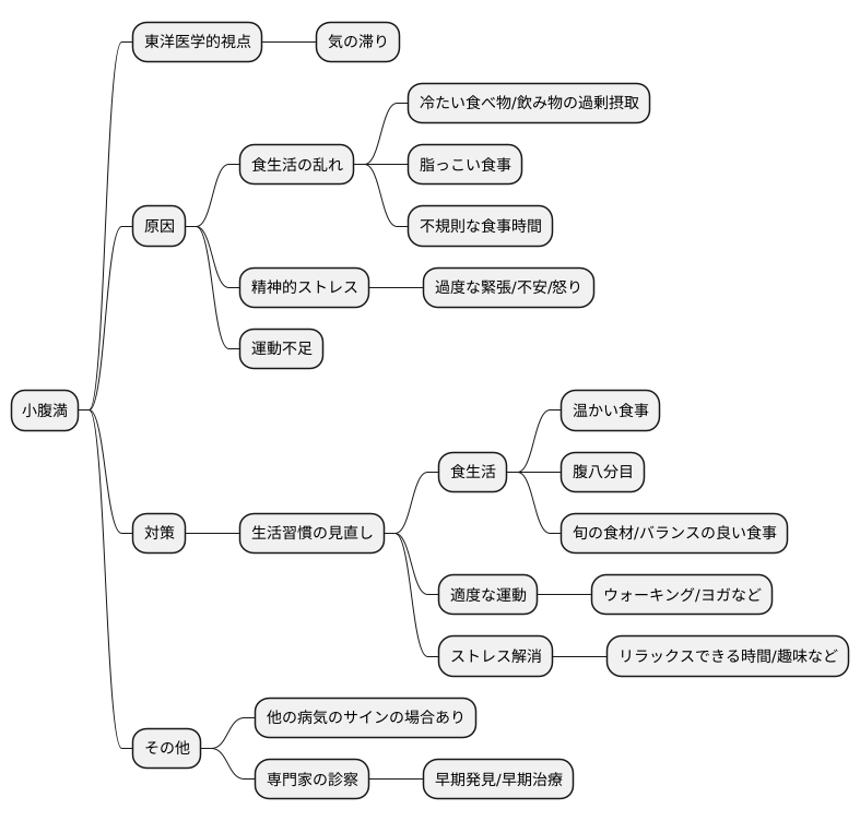 まとめ