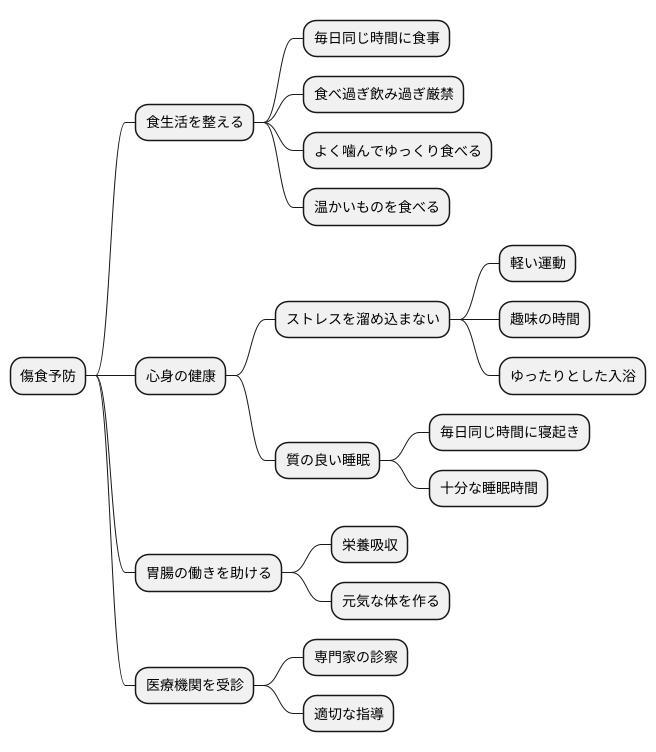 日常生活での注意点
