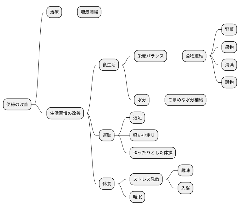 生活習慣の改善も大切