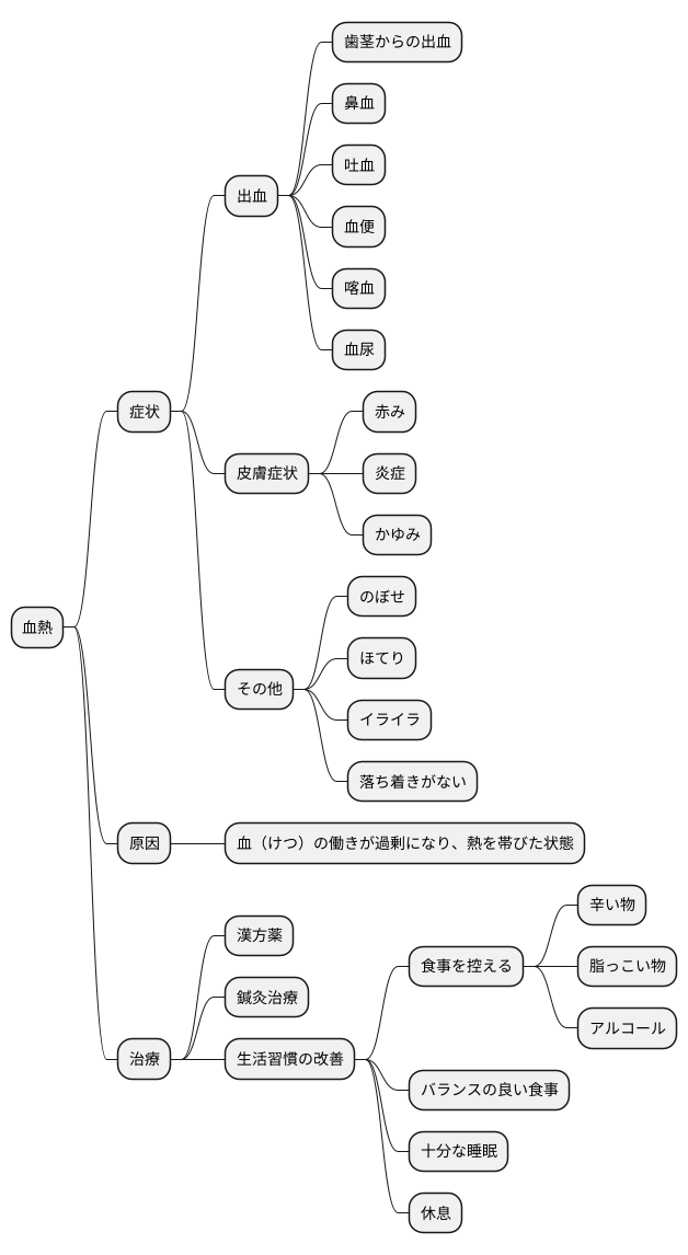 血熱による症状