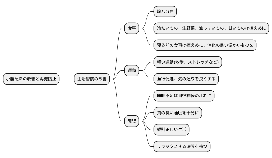 日常生活での注意点