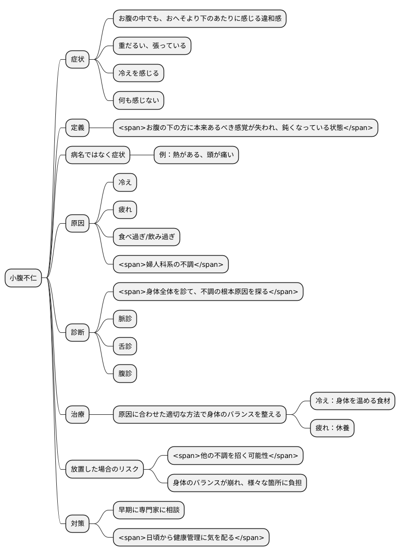はじめに