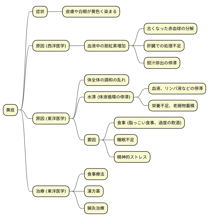 黄疸とは