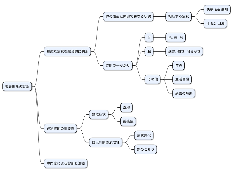 診断のポイント