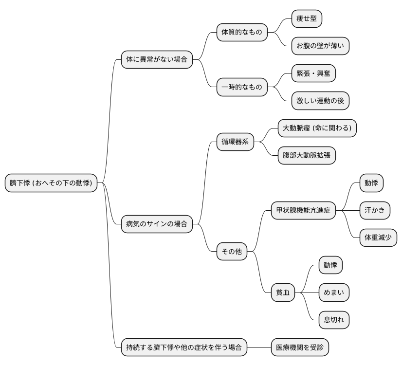 臍下悸の原因