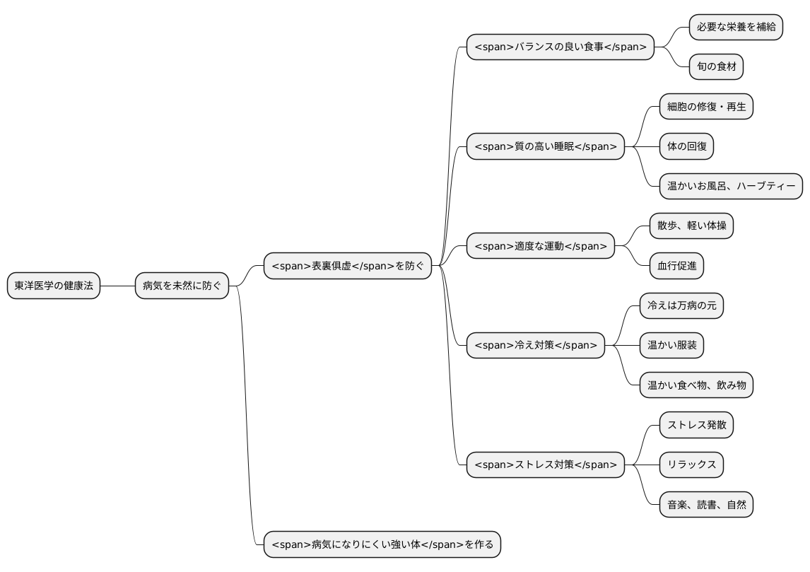 予防のポイント