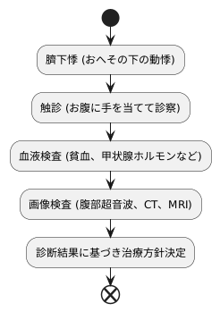 臍下悸の検査