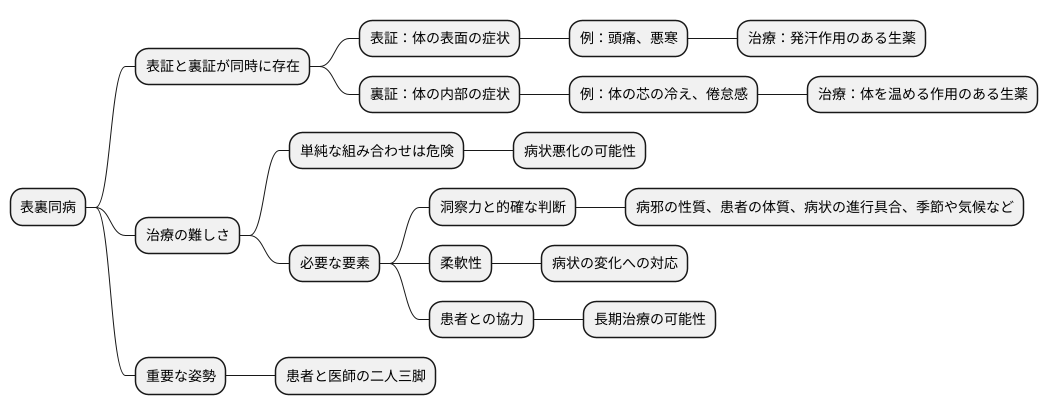 治療の複雑さ