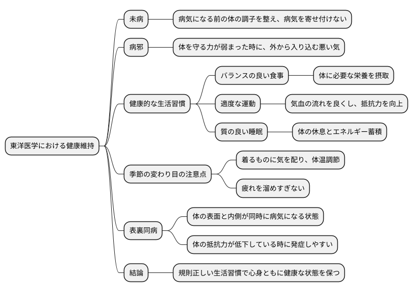 予防の重要性