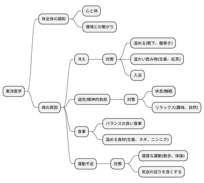 日常生活での注意点