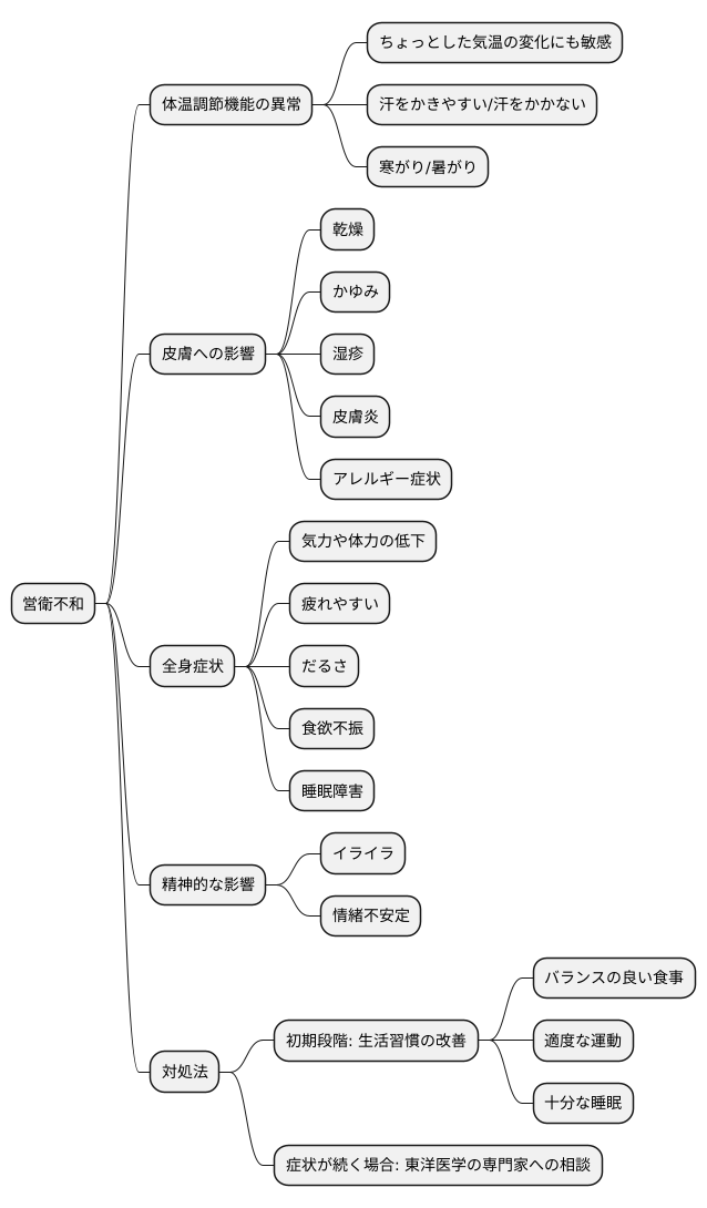 営衛不和の症状