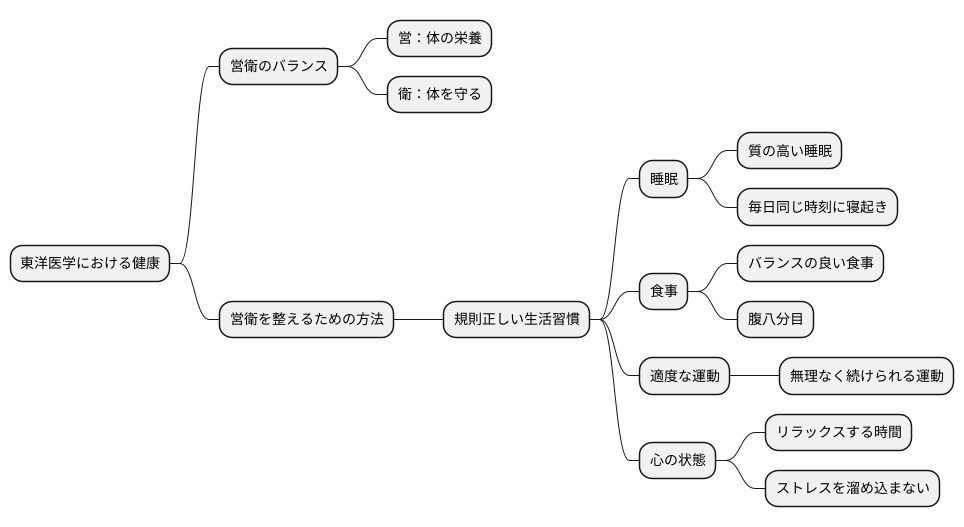 営衛を調える方法:生活習慣