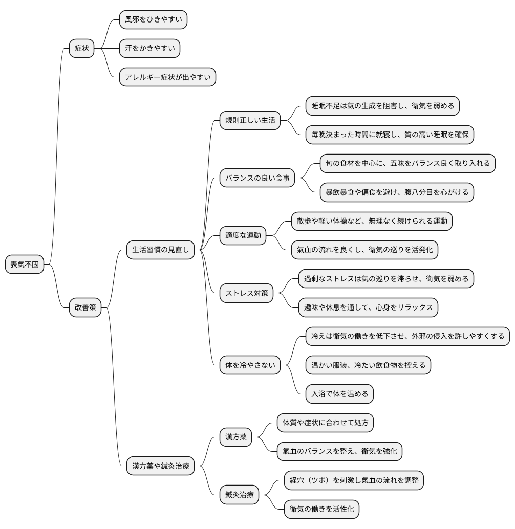 表氣不固の対策