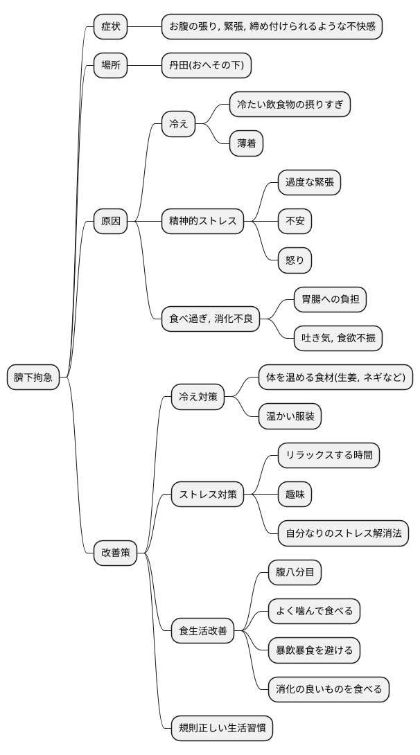 おへその下の張りの正体